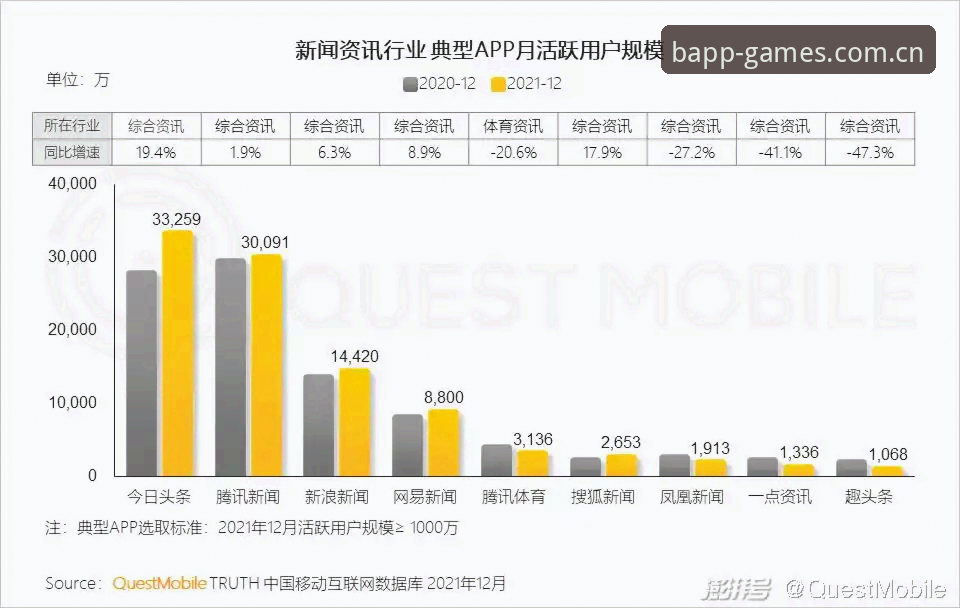 BSports APP CN B体育平台活跃用户突破800万,一场移动观赛习惯的深度分析